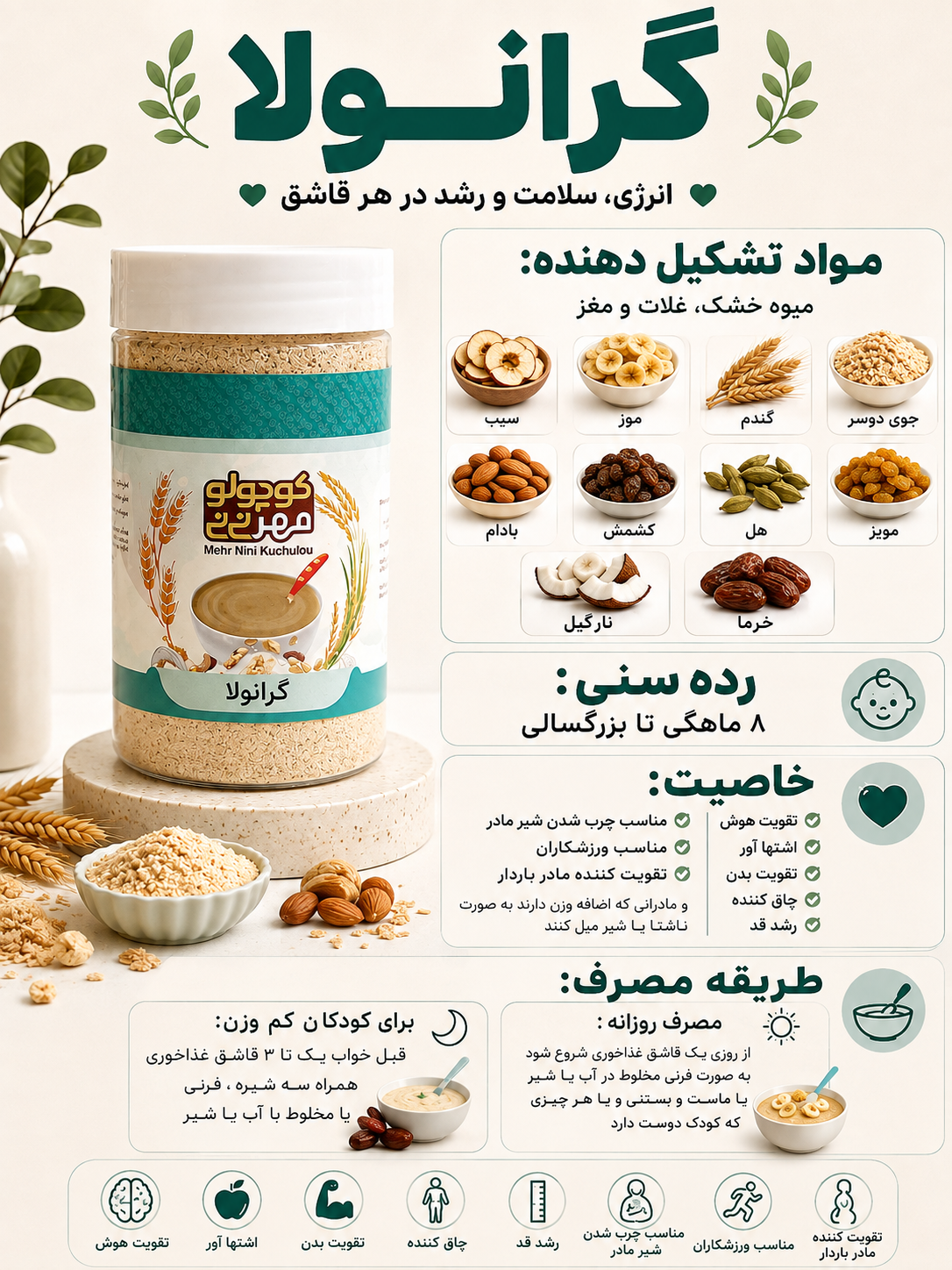 گرانولا